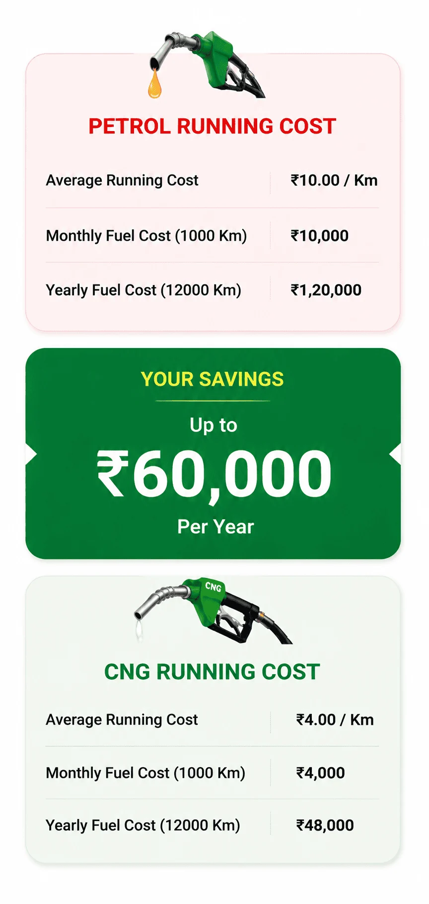 petrol vs cng